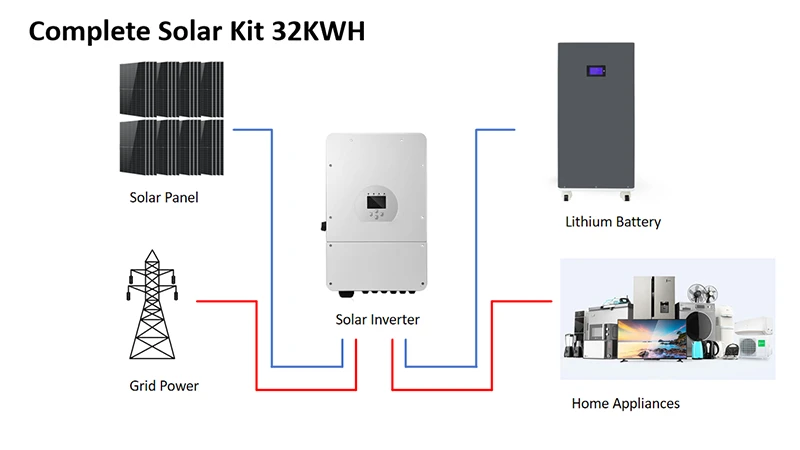 Complete Solar Kit 32KWH