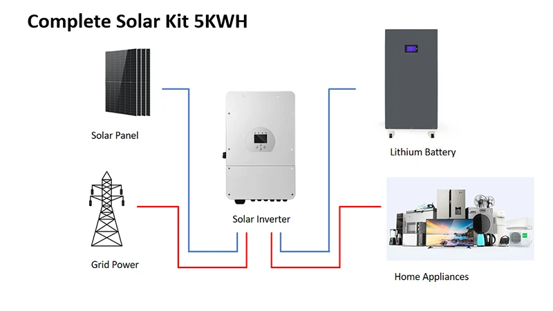 Complete Solar Kit 5KWH