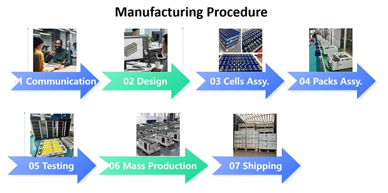 jsbess manufacturing procedure for lithium battery solar enery storage systems
